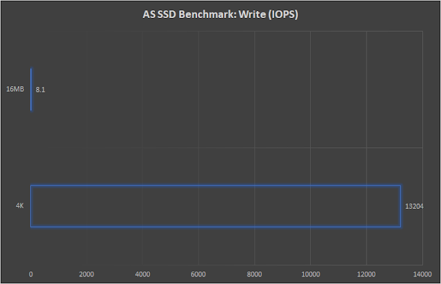 hexmojo-transcend-mts820-as-ssd-write.png (640×412)