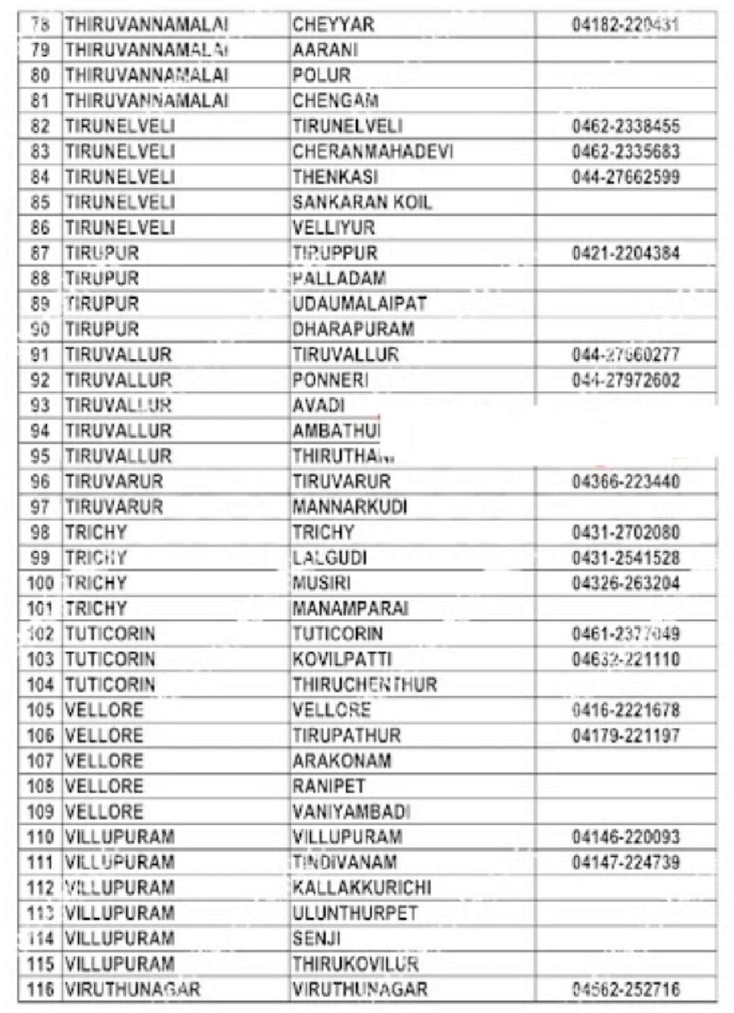 தமிழ்நாடு தொடக்கப்பள்ளி ஆசிரியர் மன்றம்நாமக்கல் New DEO Office Lists