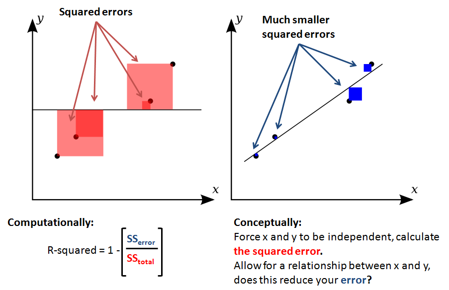 Squared error. Mse loss function. Mean squared error. Mean absolute squared error. Mse error.