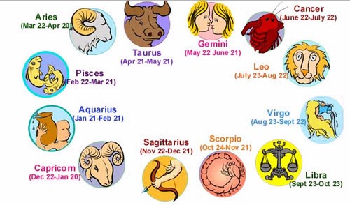 The 12 zodiac signs