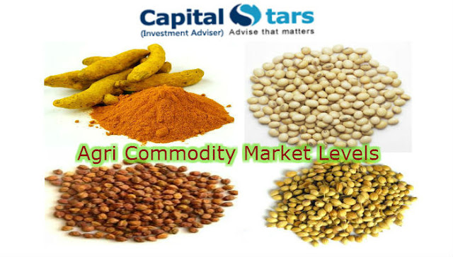 Commodity Updated Tips