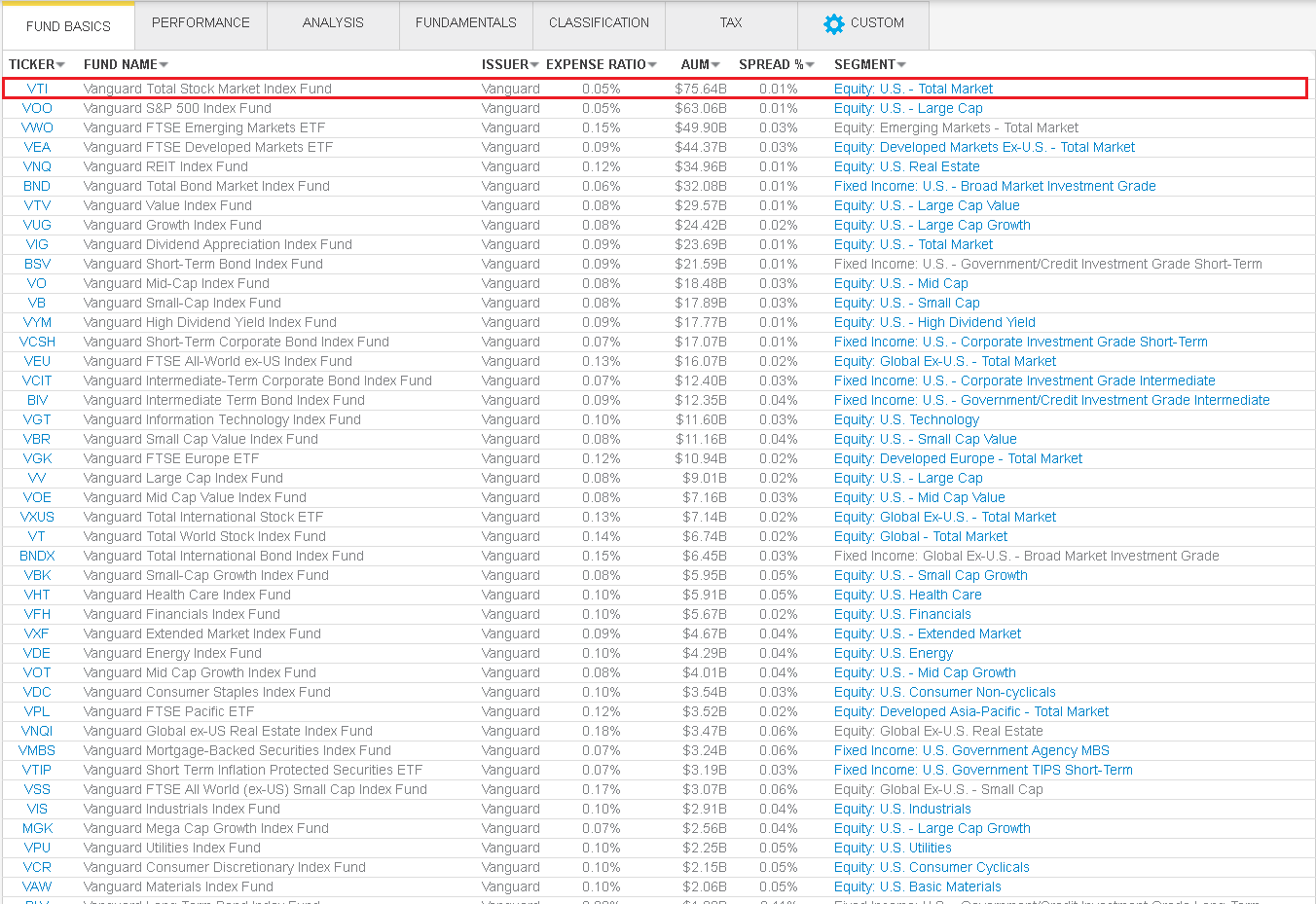 ETF 美股世界財經 ETF主要發行商概述 (四) Vanguard