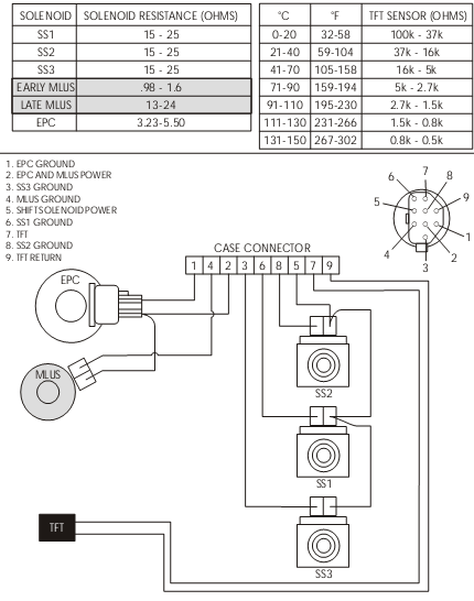 X 431 Diagun - Launch X431 Tool - The China Diagun: FORD AX4S/AX4N