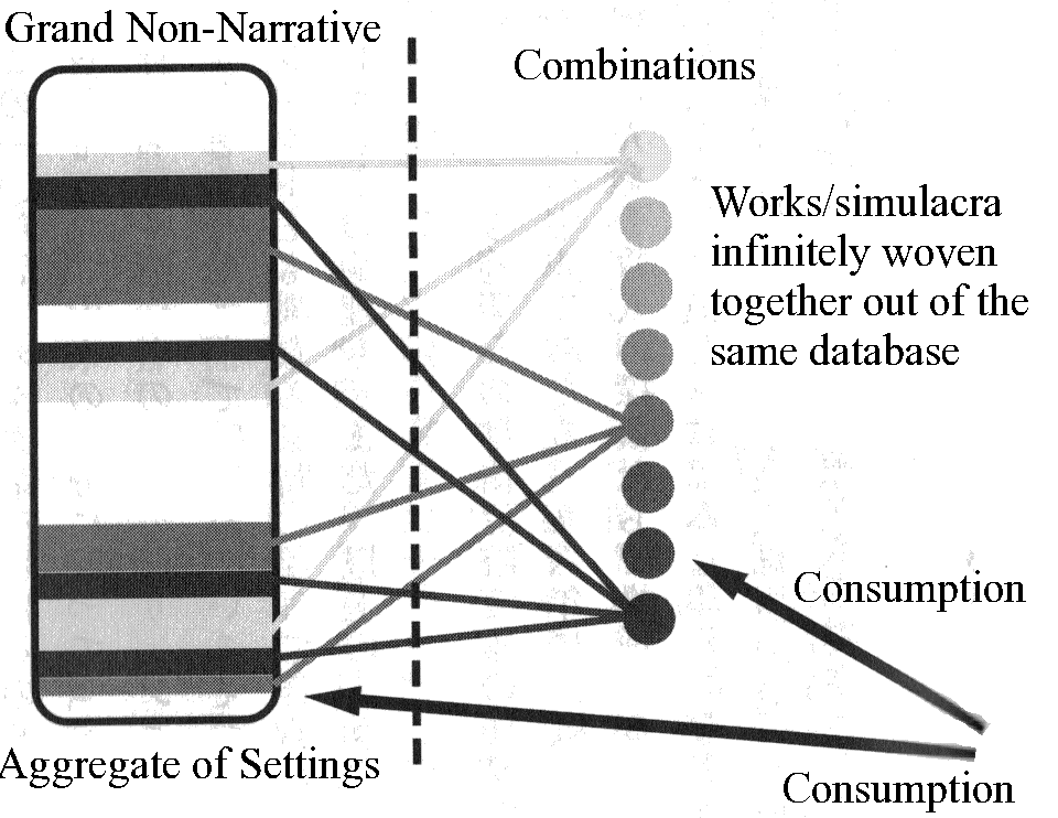 The Shitty Christian Blog [DC002] What is Database Consumption (and