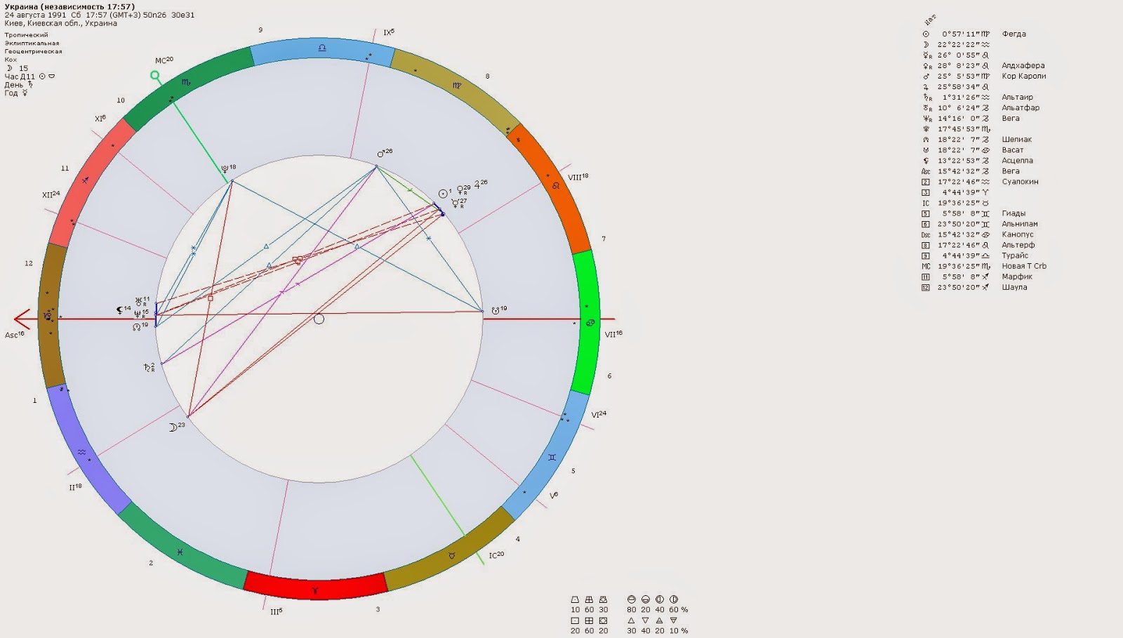 уран в 8 доме у женщины. уран в 8 доме у женщины. секстиль уран к солнцу в транзите. рождение ребёнка астрология. гороскоп украины.