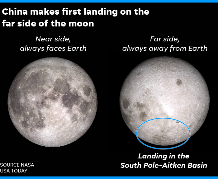 Other the moon. Far Side of the Moon. Обратная сторона Луны доклад. Карта Луны Эйткен. Moon landing.