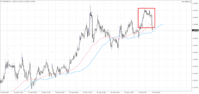 10264 The euro plummeted after the U.S. job report.