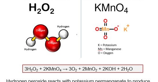 :Inspiring:: Breaking up a molecule - chemical reactions