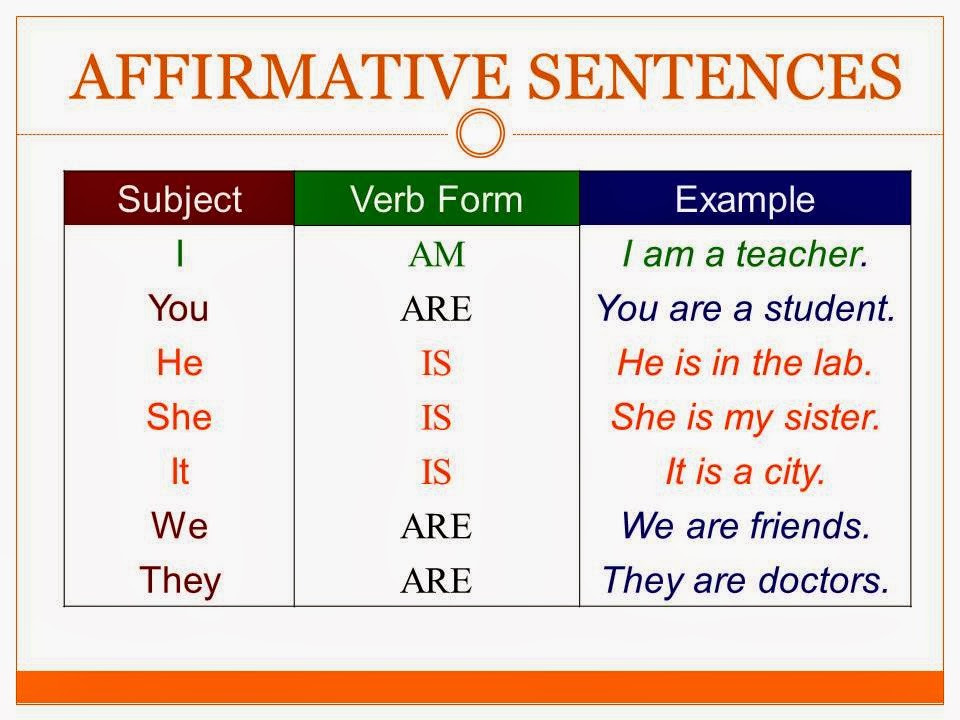 Wife глагол. Forms of the verb to be. Глагол to be affirmative. Affirmative sentences примеры. Verb to be affirmative sentences.