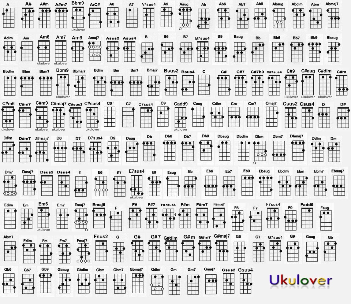 รวมคอร์ดอูคูเลเล่ Guitar chords Ukulele chords รวมคอร์ดเพลง คอร์ดกีต้าร์ คอร์ดอูคูเลเล่ สตริง