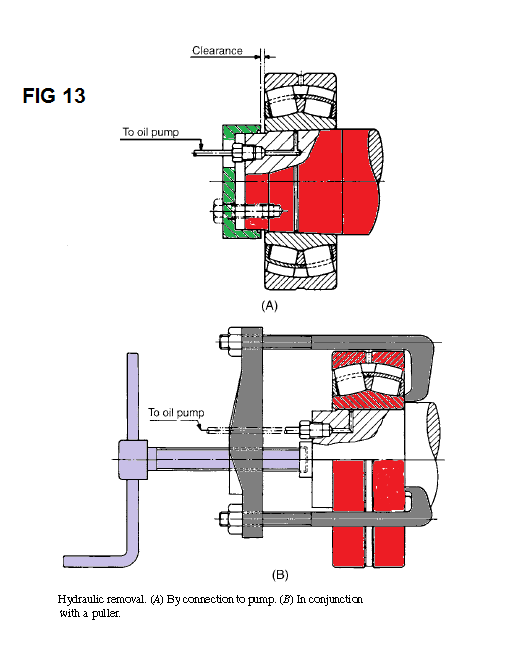 MOUNTING AND DISMOUNTING OF ROLLER BEARINGS