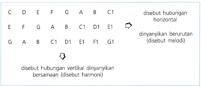 Jenis vokal grup yang susunan suaranya terdiri dari sopran – alto – tenor – bass disebut