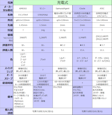 アクティブスタイラス　充電