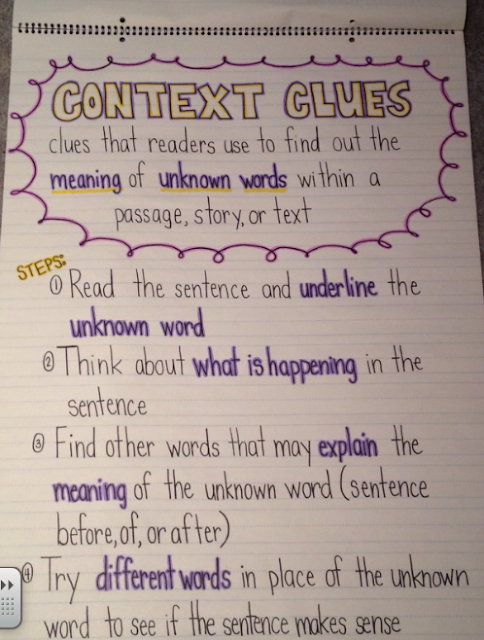 ELA Anchor Charts: Context Clues