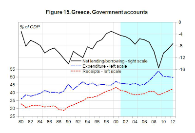 Greek-Government-Accounts_Levy-Institute-Interim-Report.png