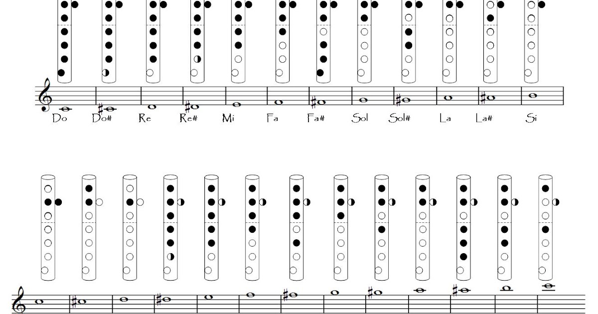 Música en Pésula Partituras