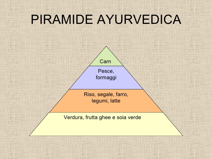 dieta ayurvedica per bilanciare vatarro