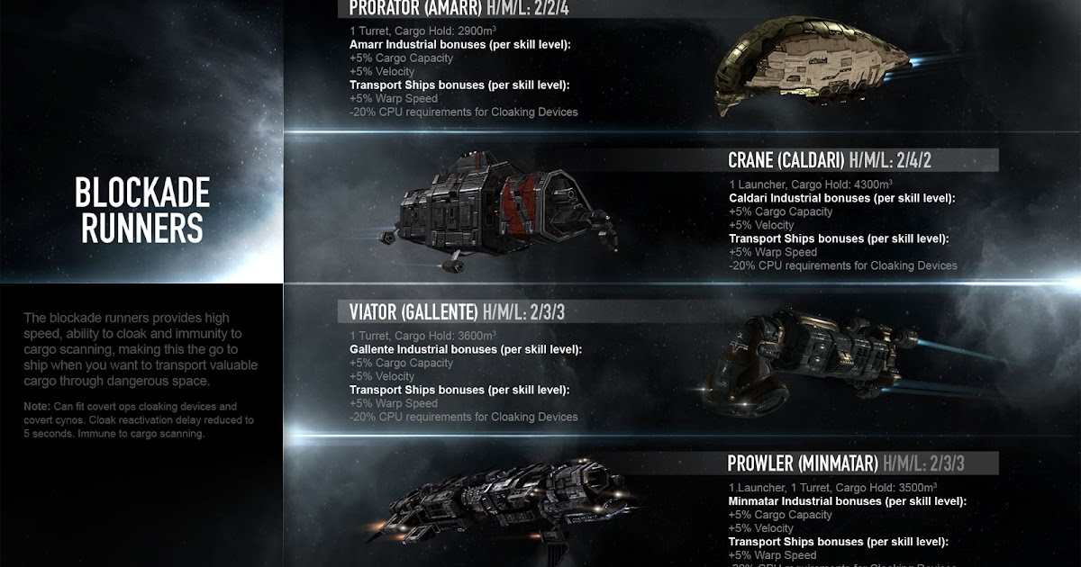 Eve Answers Blockade Runners