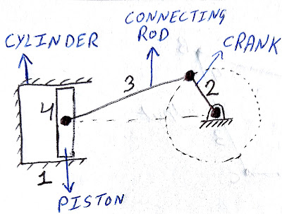 crank input piston case