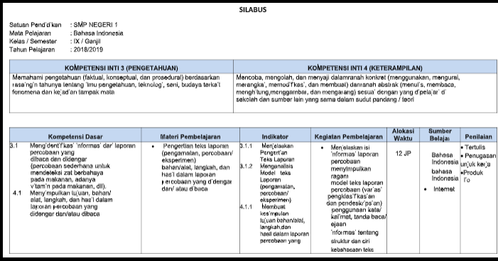 Silabus Bahasa Indonesia Kelas 9 SMP/MTs K13 Revisi 2018