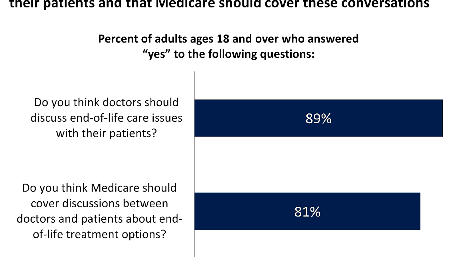 Medicare Contact Number For Health Professionals Professional Choices