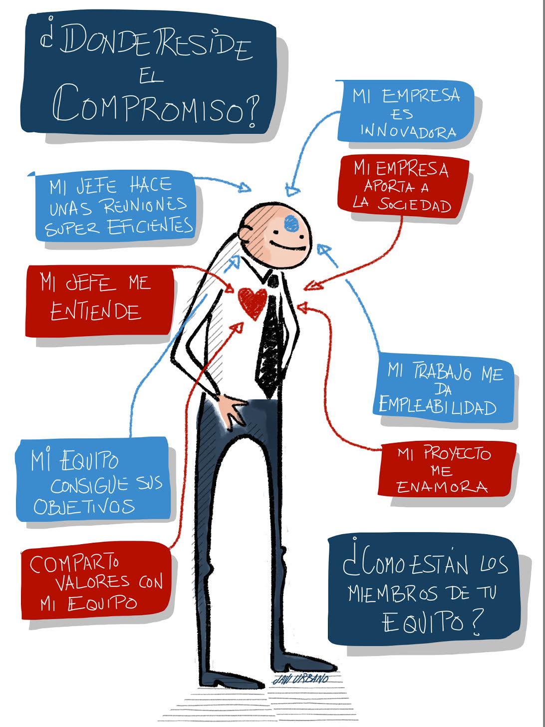 Compromiso en el trabajo, razón y corazón ImaginaHR Compromiso en el trabajo, razón y corazón ImaginaHR