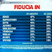 La fiducia nei leader italiani. L'ultimo sondaggio SWG
