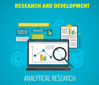 Pengertian Research And Development Dalam Bisnis