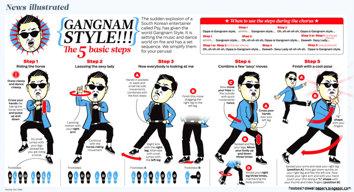 Gangnam Style | Free Best Hd Wallpapers