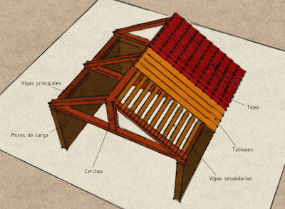 IPAT2017-AlvarezRomeroAlejandro
