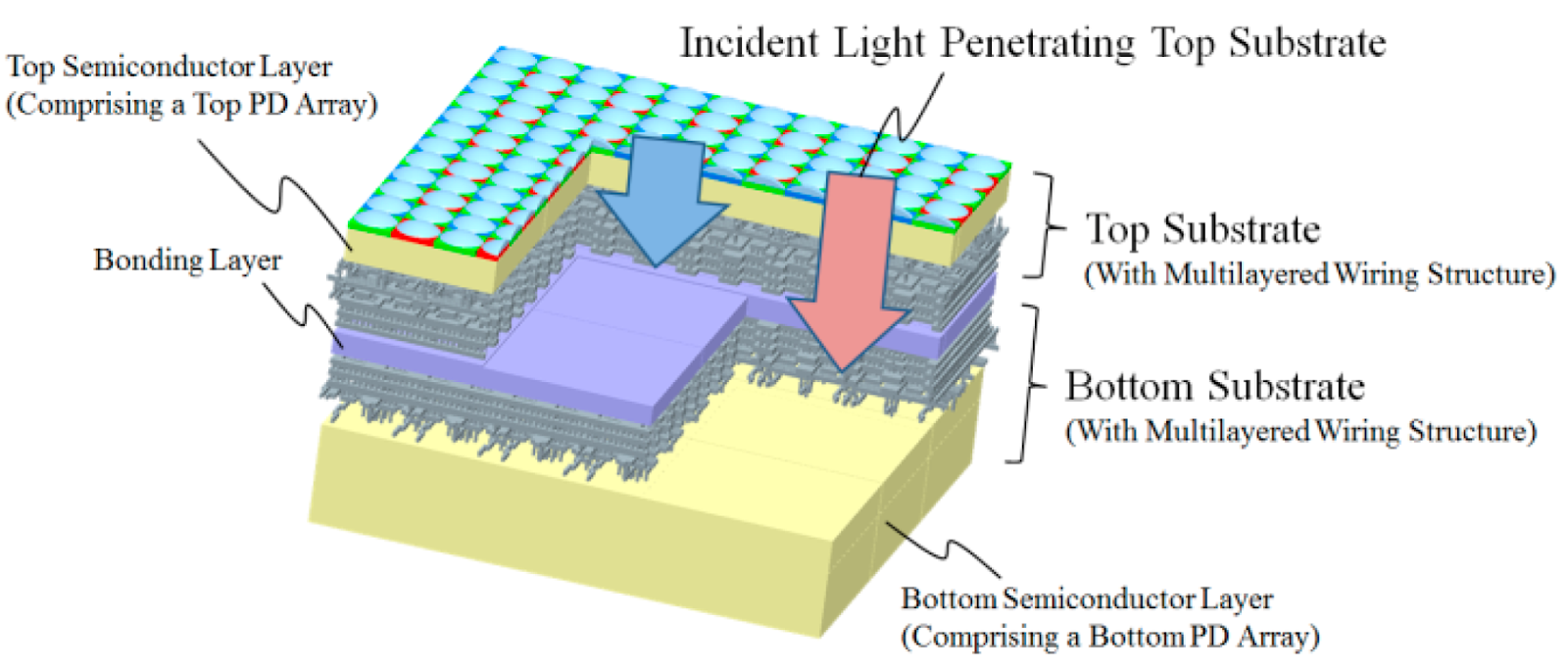 Image Sensors World Olympus MultiStoried Photodiode Sensor