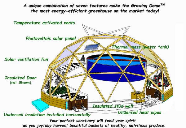 PhiloBioDesign: Growing Spaces Geodesic Dome Greenhouse