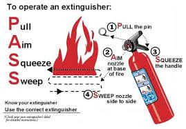 Procedure of Operating a Fire Extinguisher