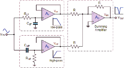 active Band stop filter