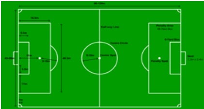 Makalah Tentang Sepak Bola Contoh Makalah