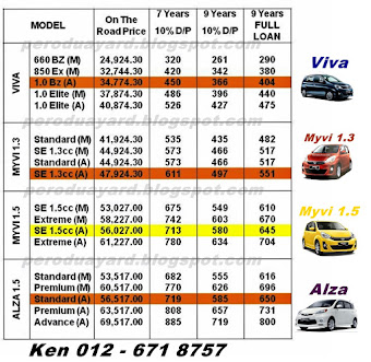 Perodua Promotion - Call 012-671 8757: Perodua Price List 