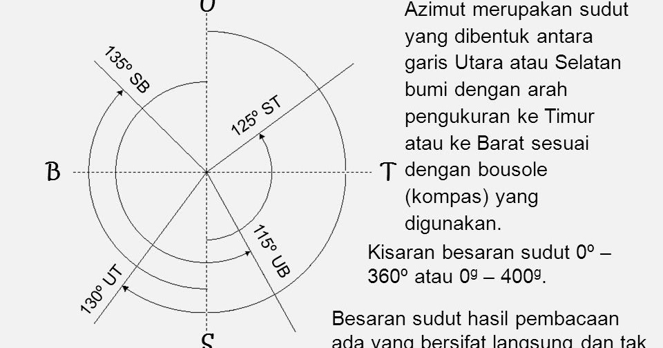 Form perhitungan jarak& azimuth - SURVEYOR JATIM