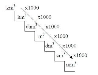 1 Liter Berapa Ml Mililiter Nyontex Com