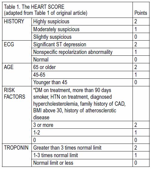 Chest Pain Score Italiano – Emergency Department Assessment of Chest ...
