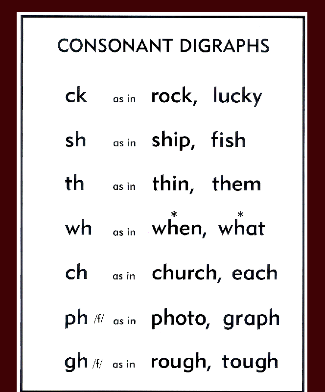 Чтение ch. Consonant digraphs sh Ch WH th. Consonant в английском. Digraphs английский. Phonics digraphs.