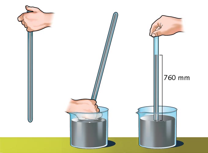 Torricelli's experiment