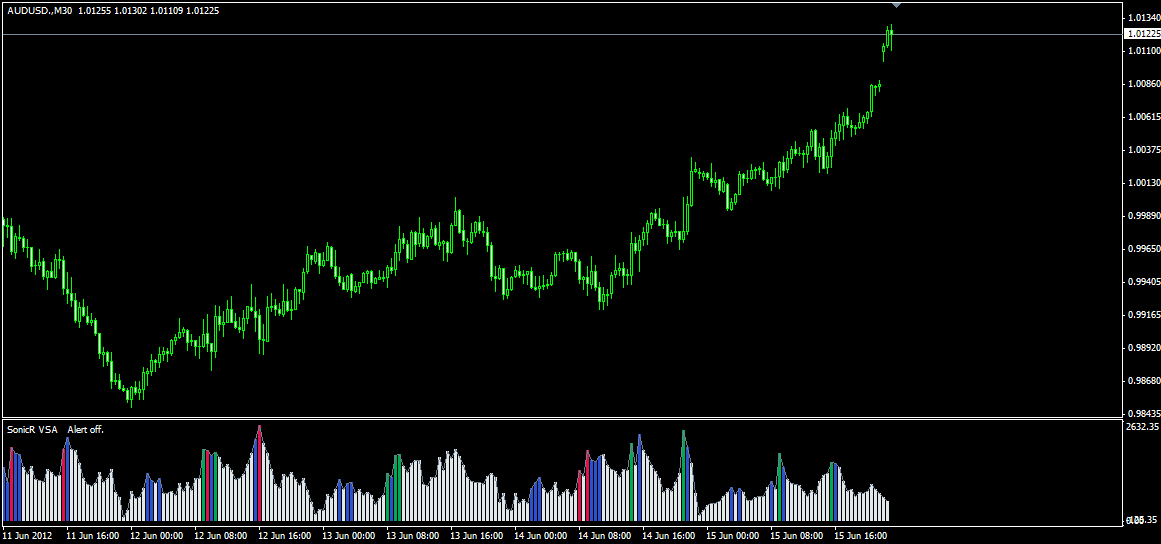 Best forex indicator for volume analysis