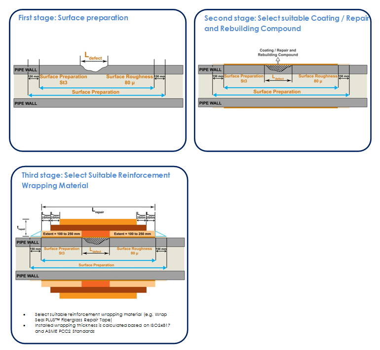 SealXpert Basic Pipe Reinforcement