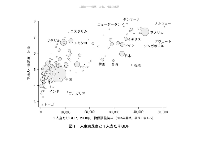 NAMs出版プロジェクト 大脱出 A・ディートン著大脱出――健康、お金、格差の起原 Kindle版 2014ディートンの経済理論: 図解 完全まるわかり 貧困からの大脱出 単行本 – 2015/12/24アンガス・ディートン「死と貧困からの大脱走」Angus Deaton