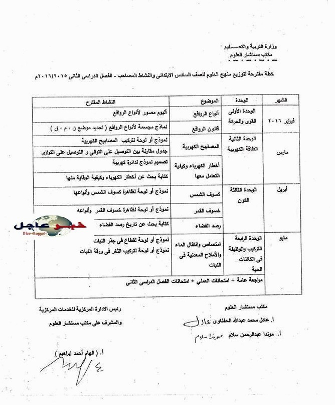 توزيع مناهج مادة العلوم للصفوف " الرابع والخامس والسادس" الإبتدائى للعام 2015 / 2016 توزيع مناهج مادة العلوم للصفوف " الرابع والخامس والسادس" الإبتدائى للعام 2015 / 2016