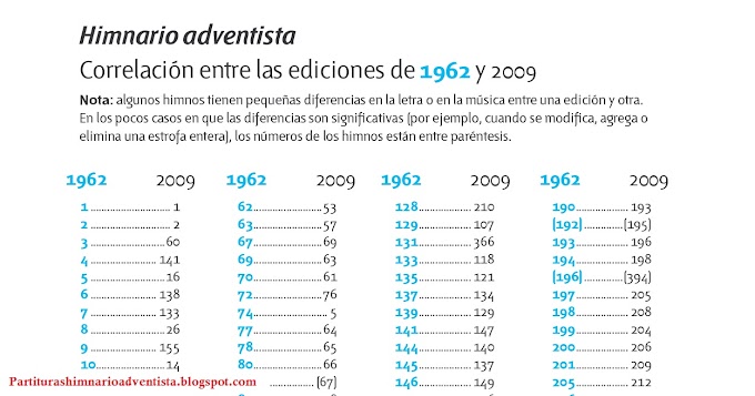 Listado de correlacion Himnario Adventista 1962 y 2009