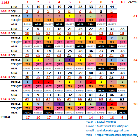 sayısal loto 7 kasım 2018