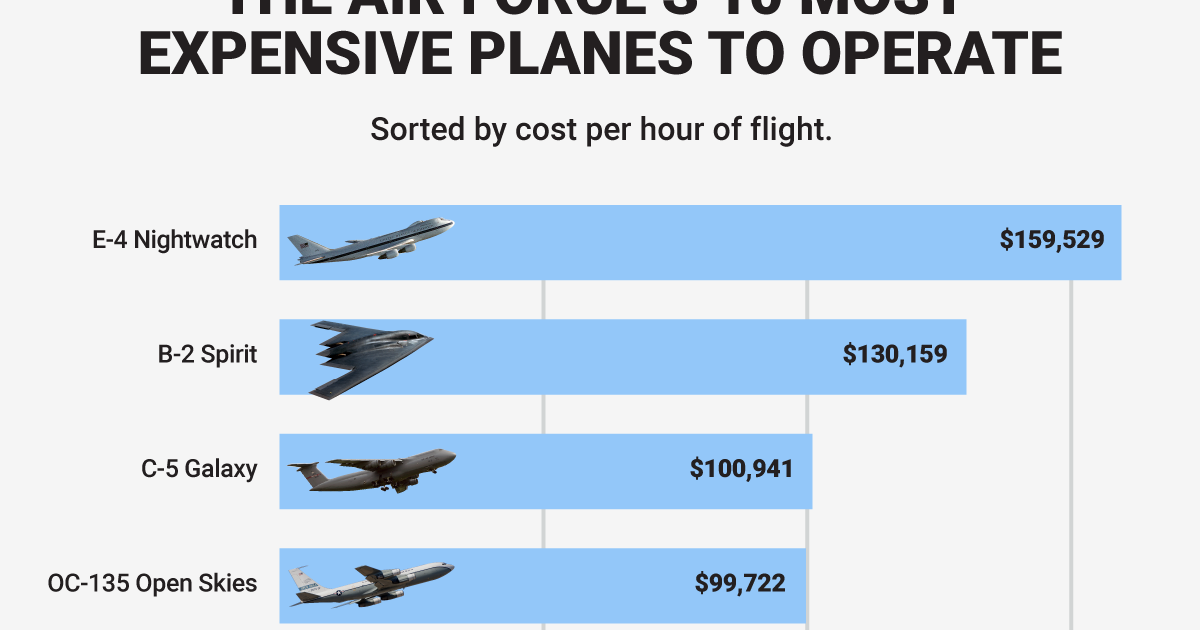 how much black air forces cost