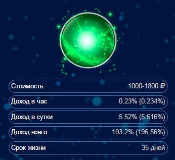 Новые рублёвые сферы