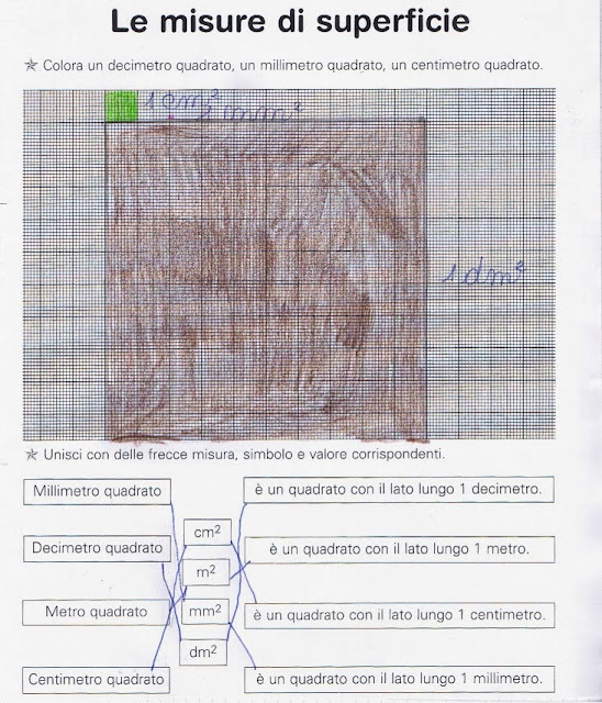 Quanti Centimetri Quadrati Ci Sono In Un Metro Quadrato